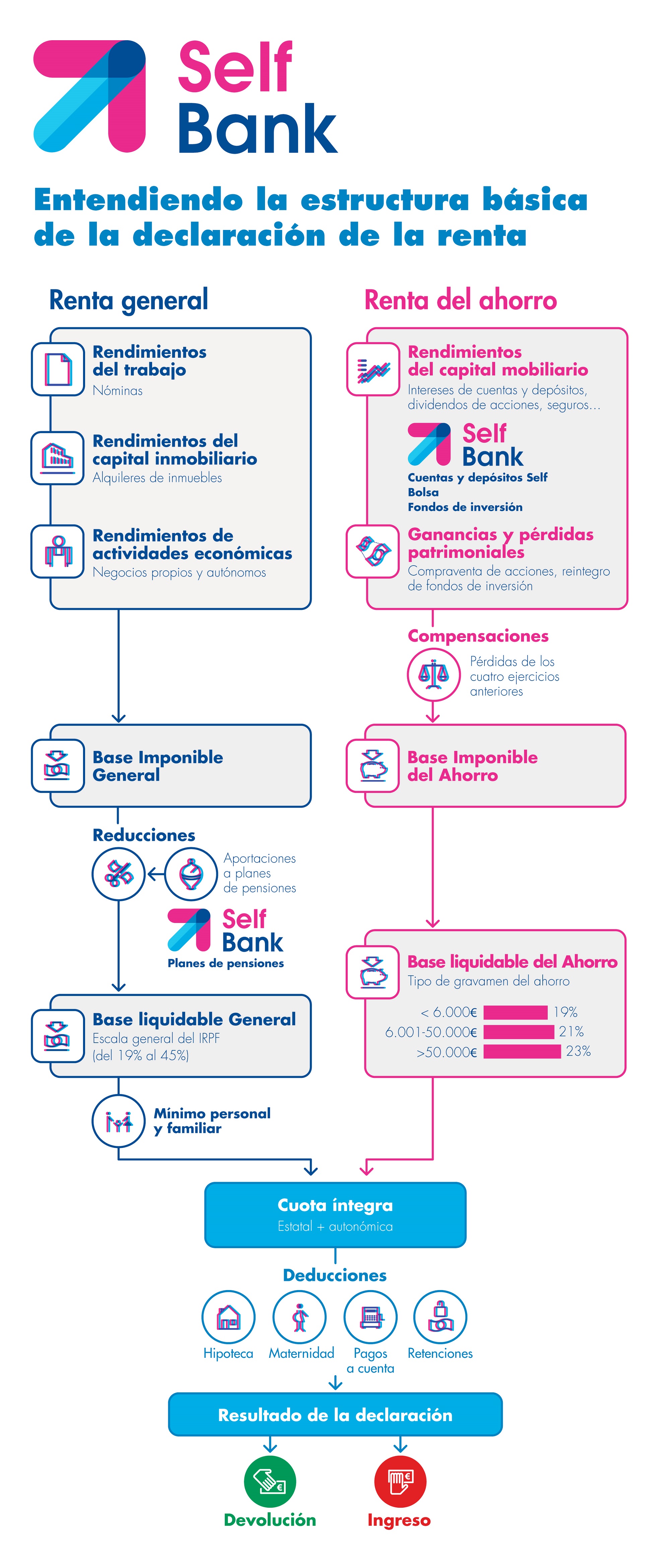Infografía sobre Inbound Marketing