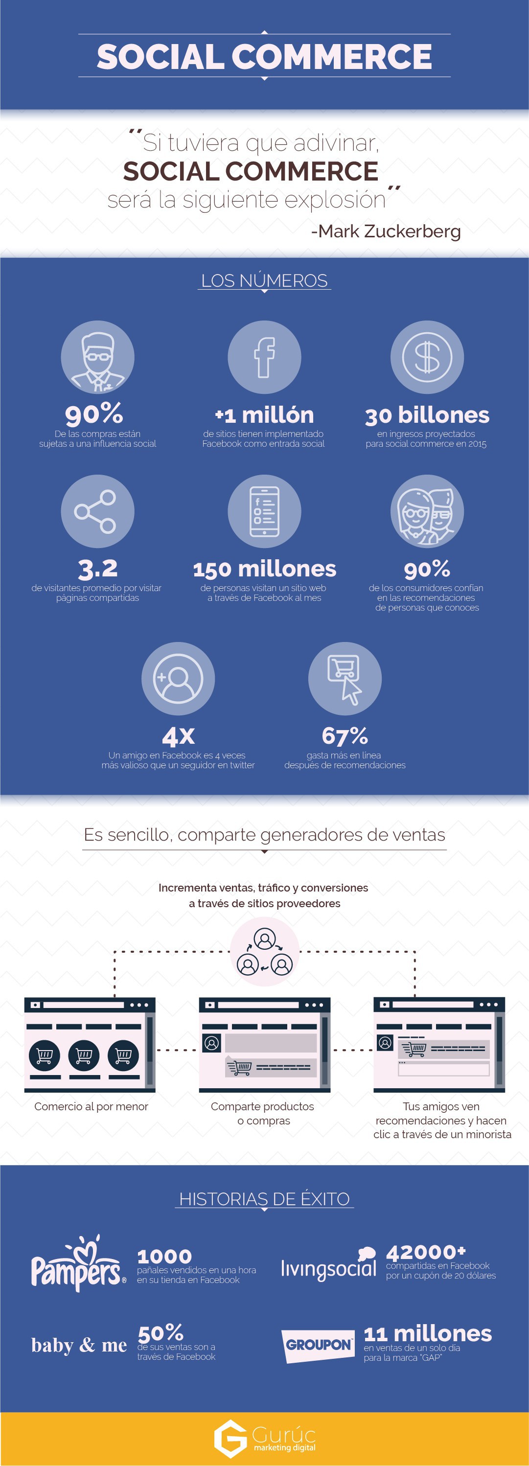 Infografía sobre Redes Sociales