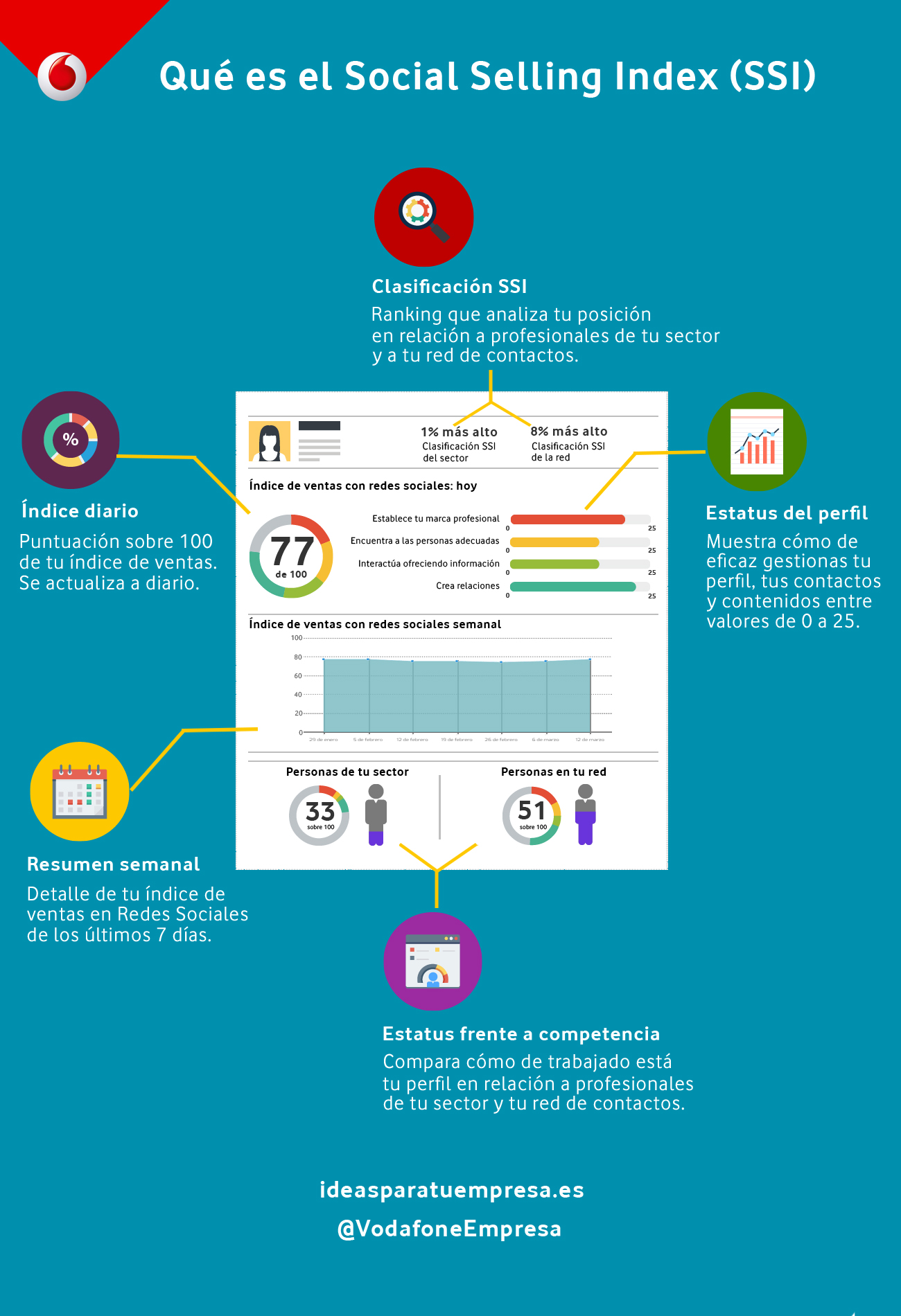 Infografía sobre Inbound Marketing