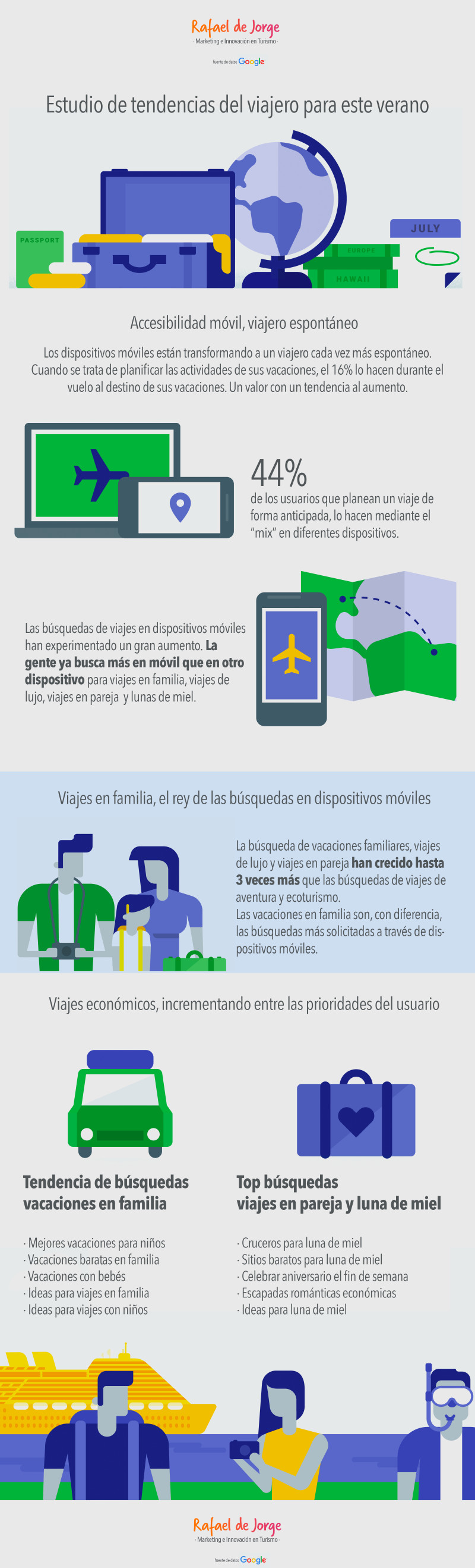 Infografía sobre Turismo