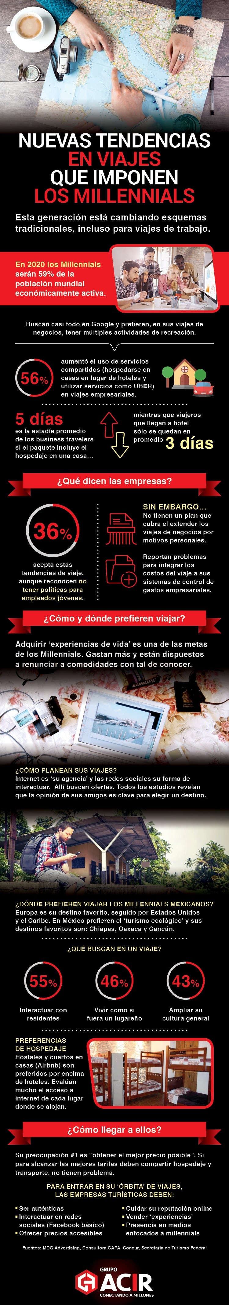 Infografía sobre Turismo