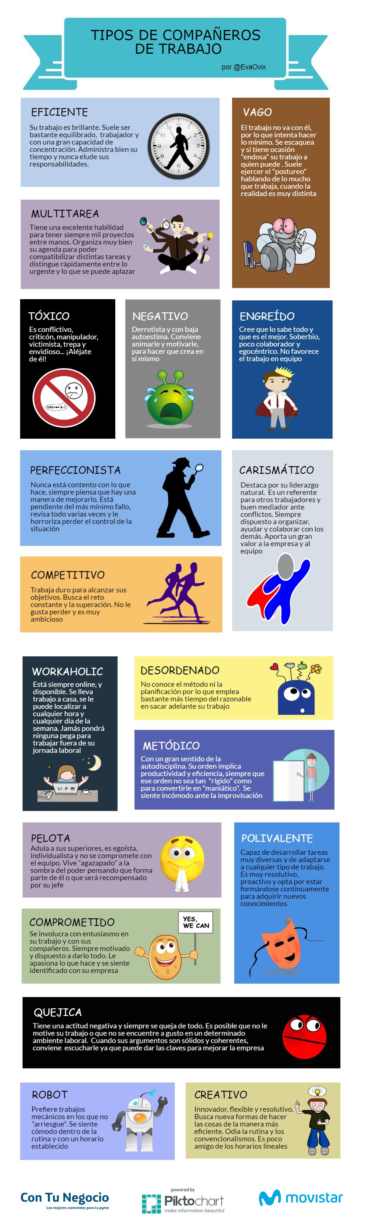 Infografía sobre Recursos Humanos