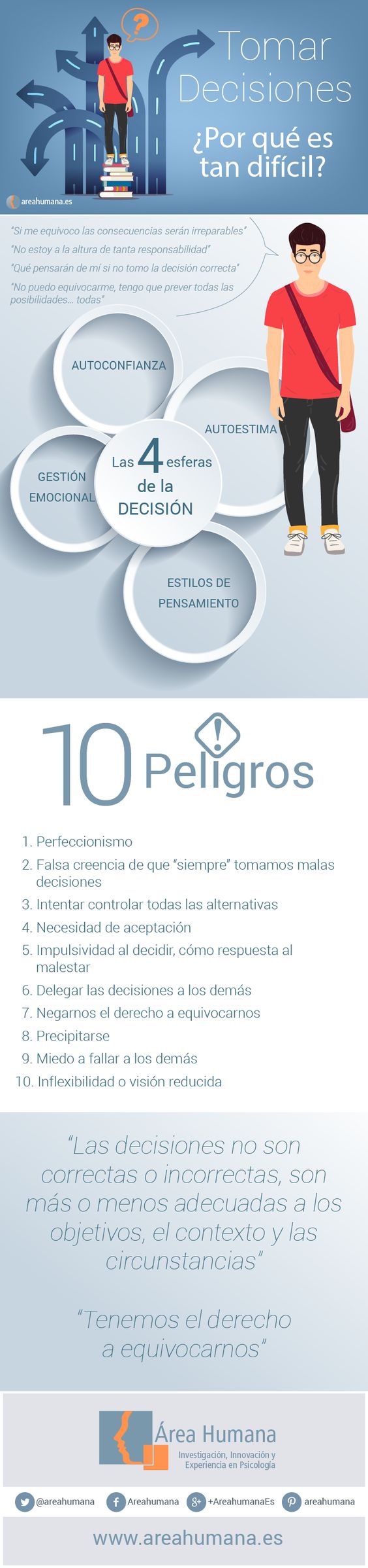 Infografía sobre Medicina