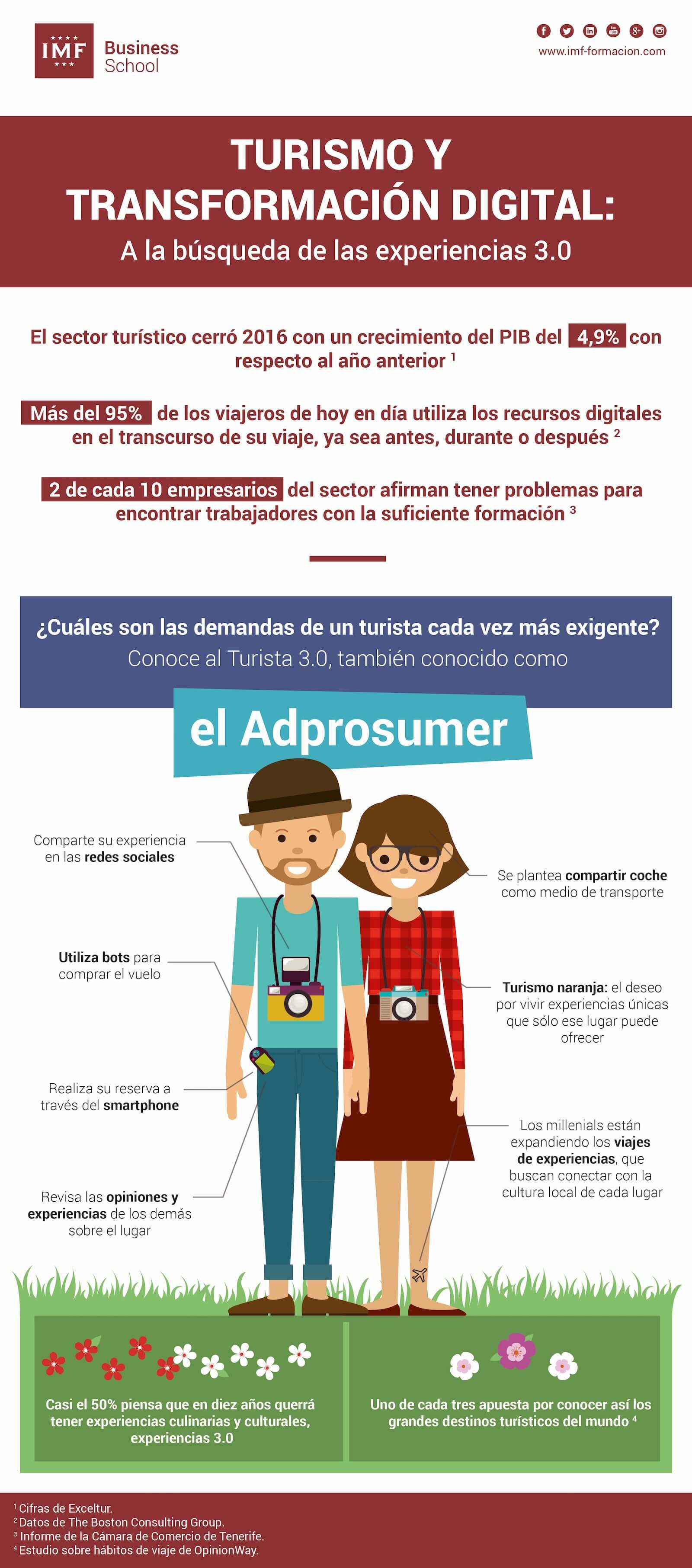 Infografía sobre Turismo