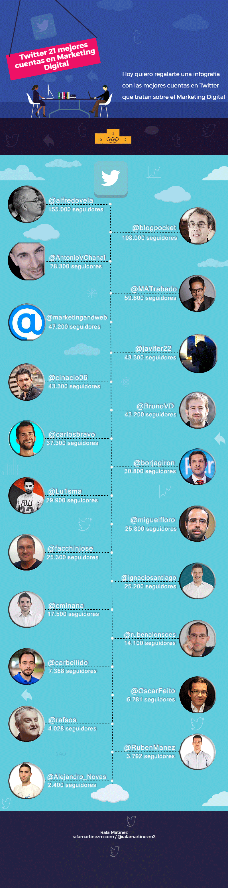 Infografía sobre Inbound Marketing