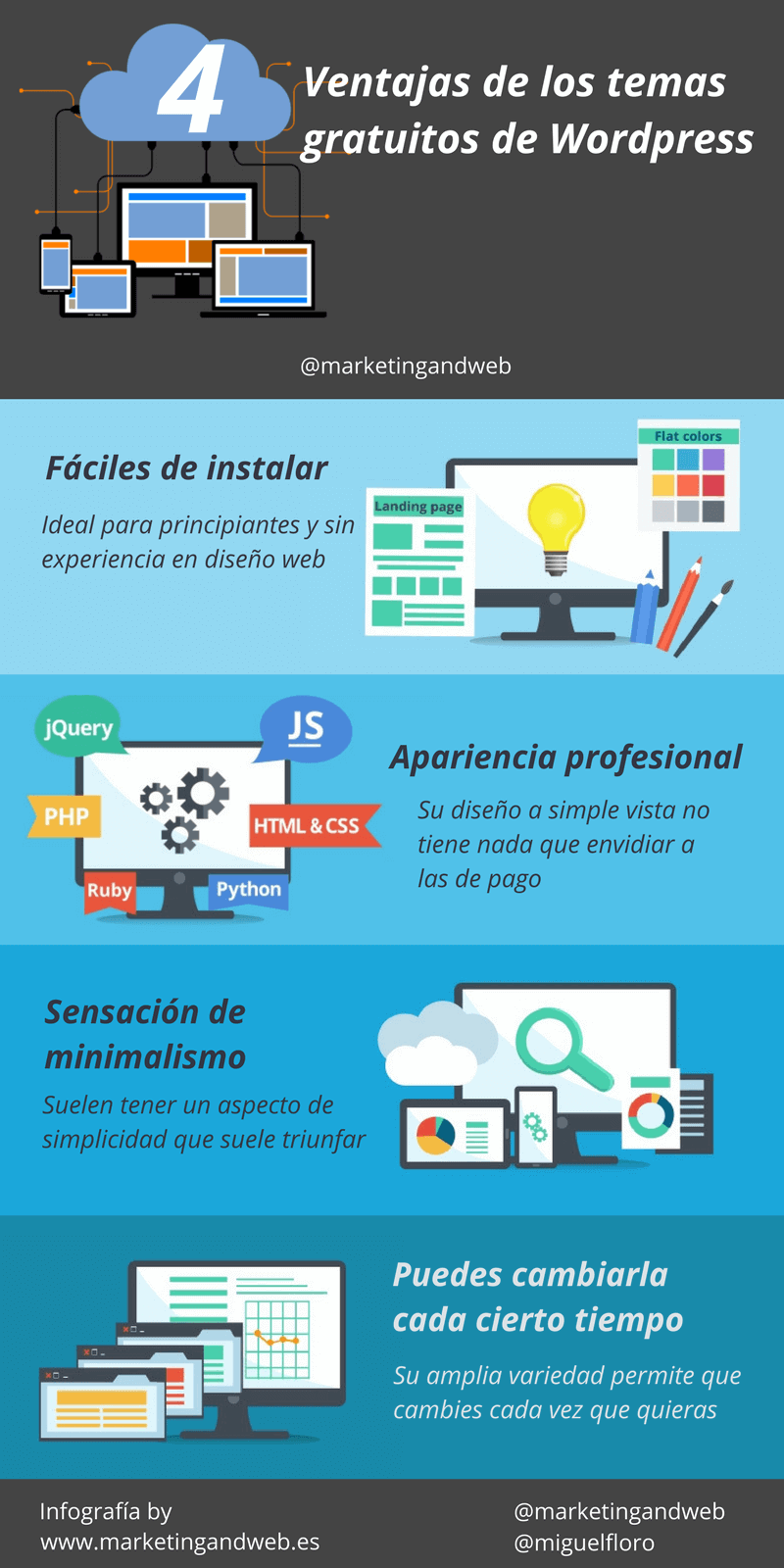 Infografía sobre Redes Sociales