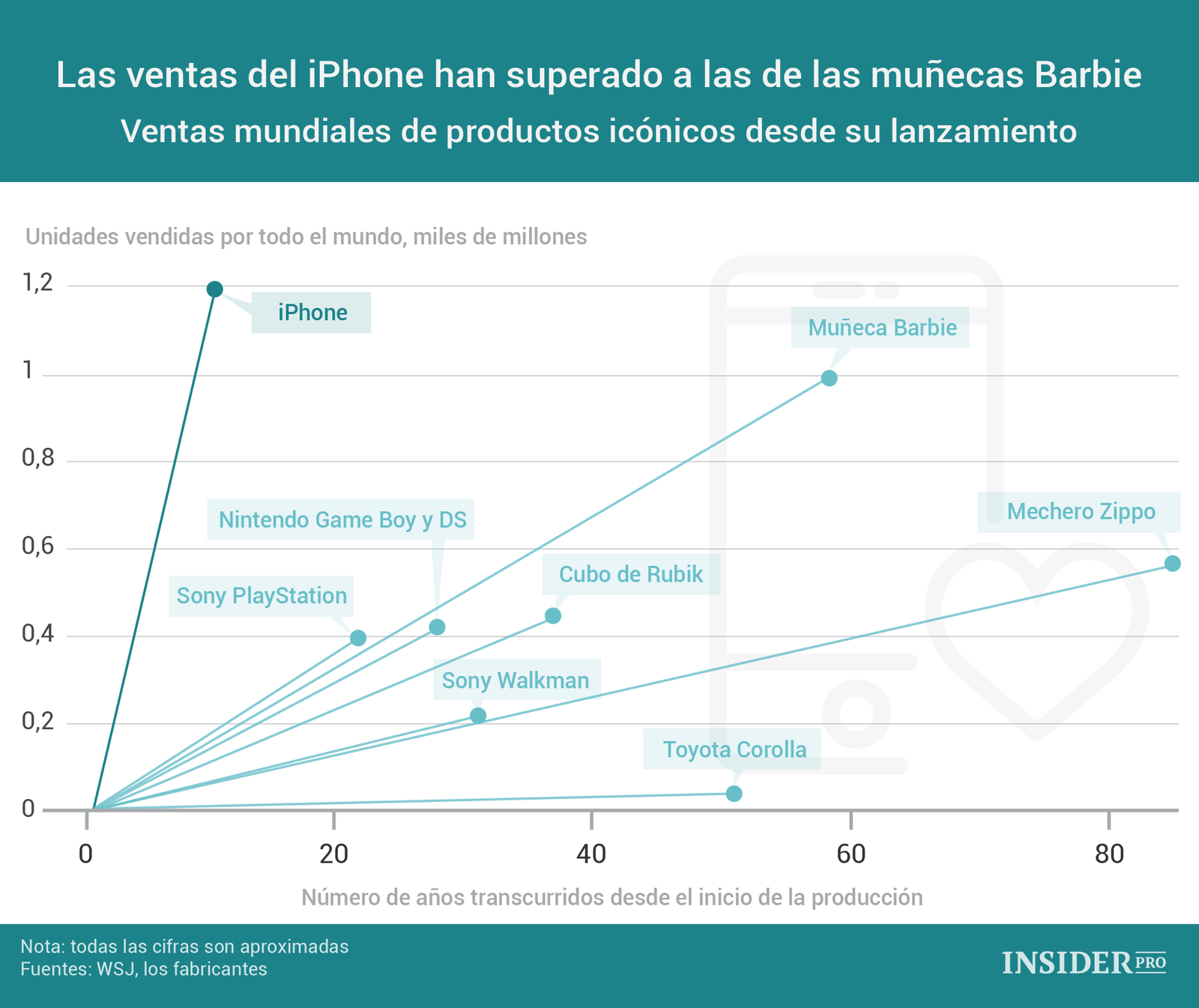 Infografía sobre Inbound Marketing