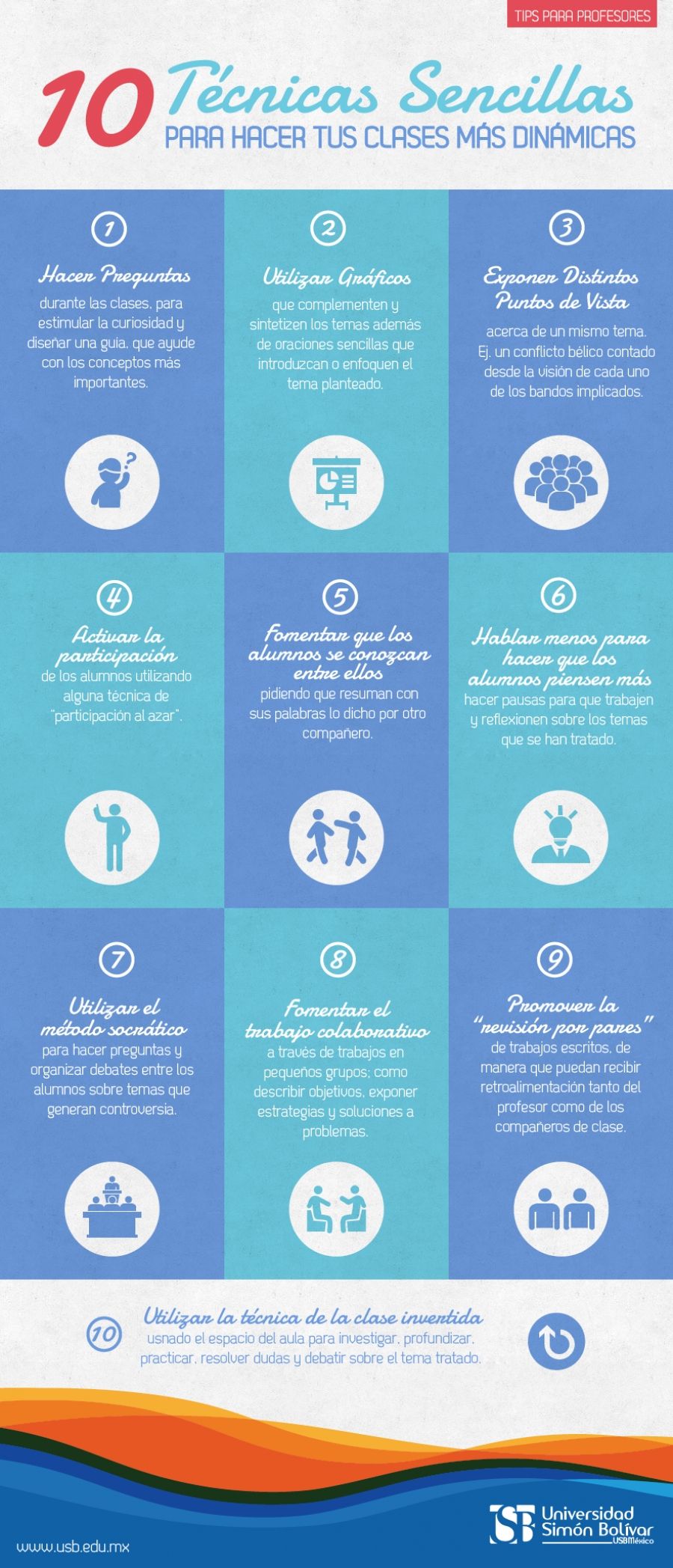 Infografía sobre Educación