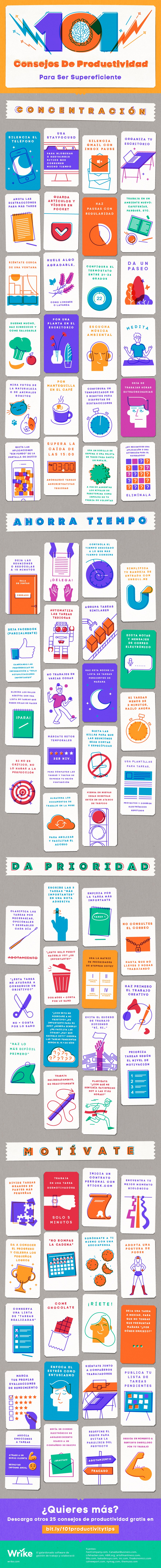 Infografía sobre Productividad