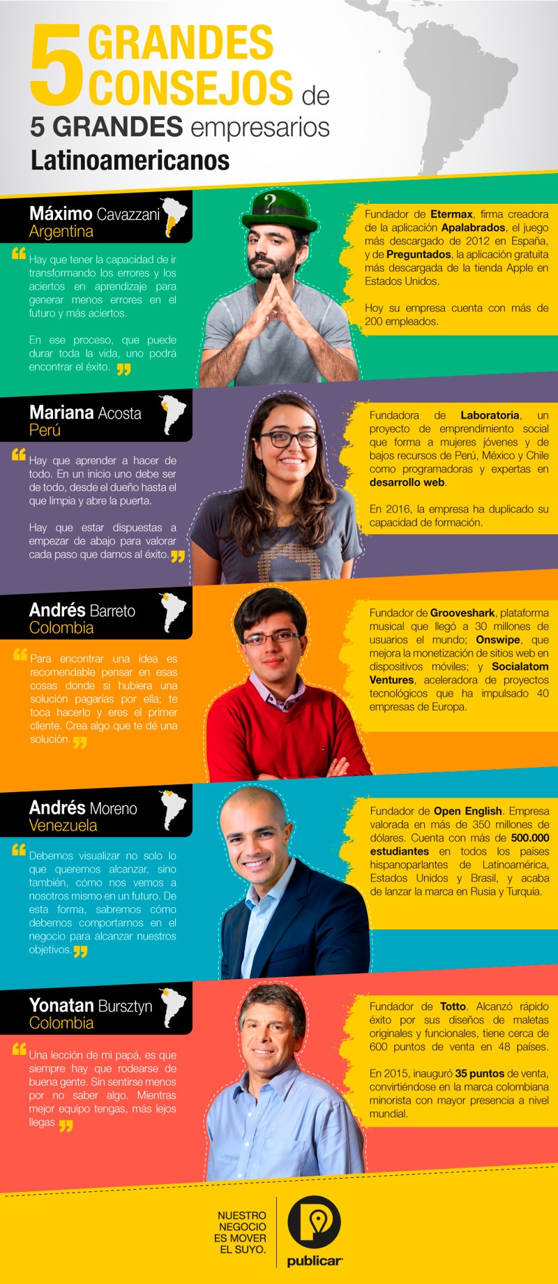 Infografía sobre Emprendedores