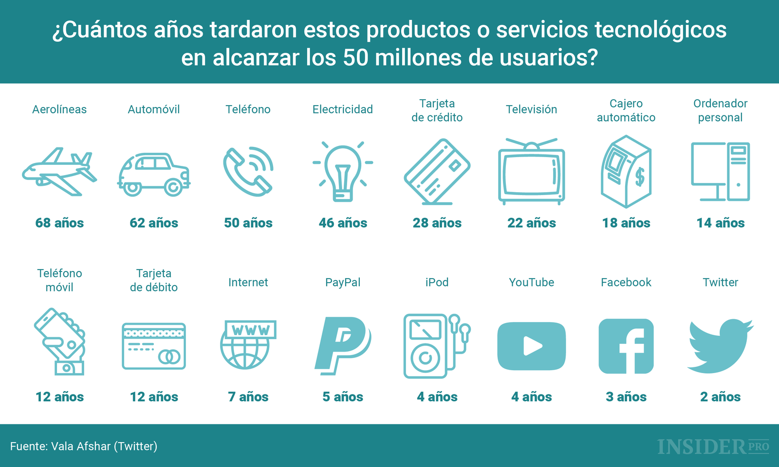 Infografía sobre infografia
