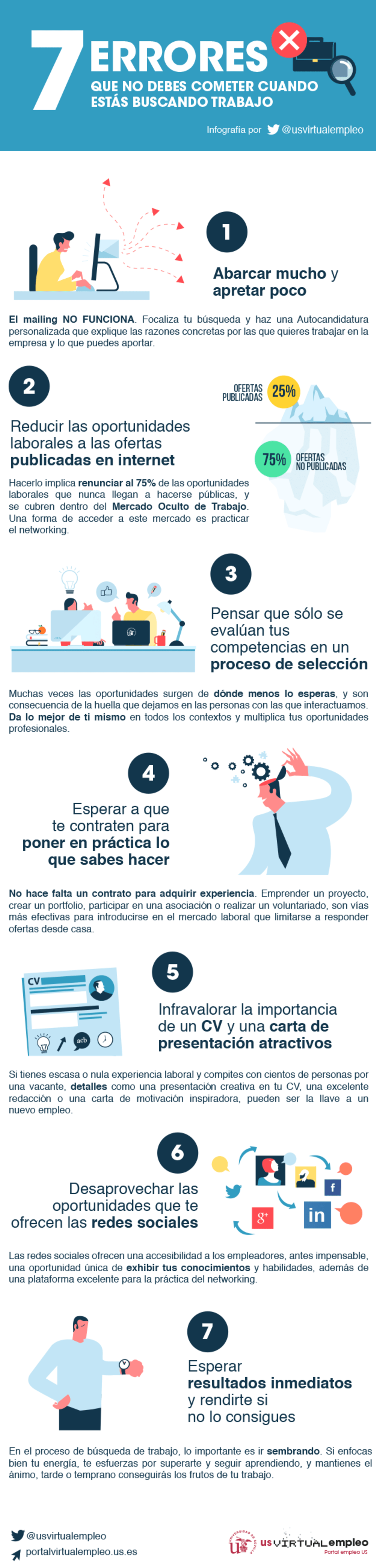 Infografía sobre Empleo