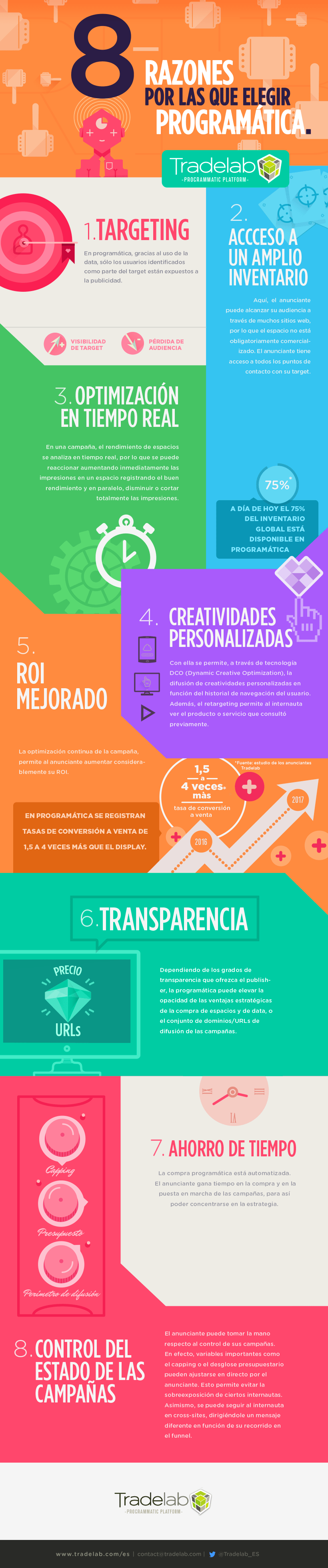 Infografía sobre Inbound Marketing