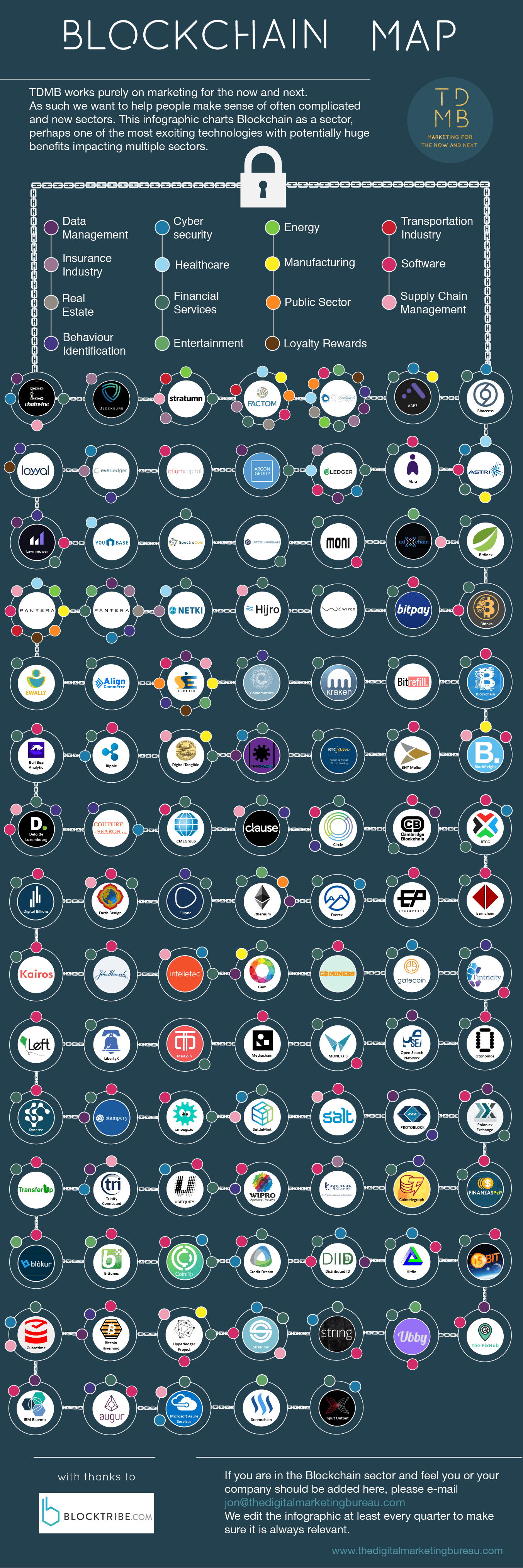 Infografía sobre IoT