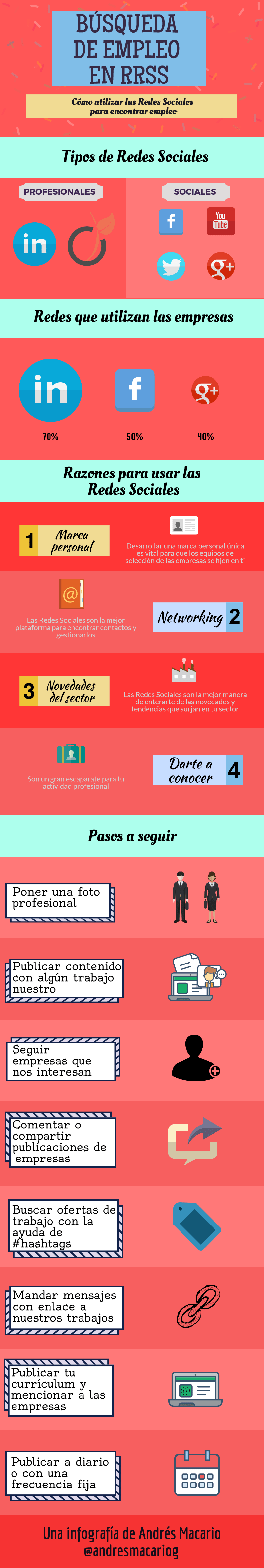 Infografía sobre Inbound Marketing