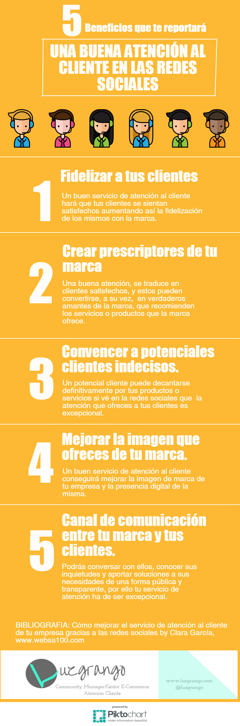Infografía sobre Inbound Marketing