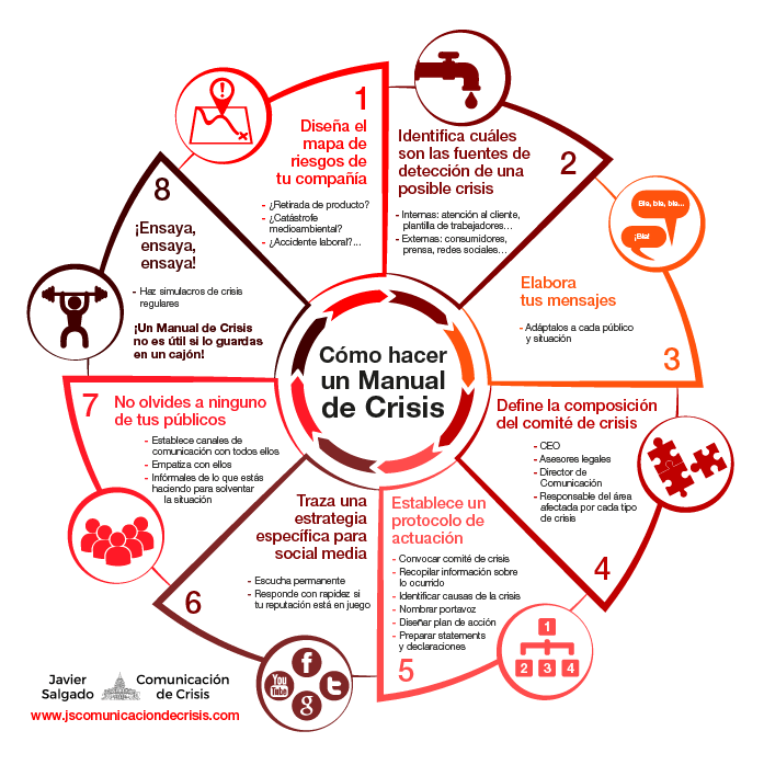 Infografía sobre Inbound Marketing
