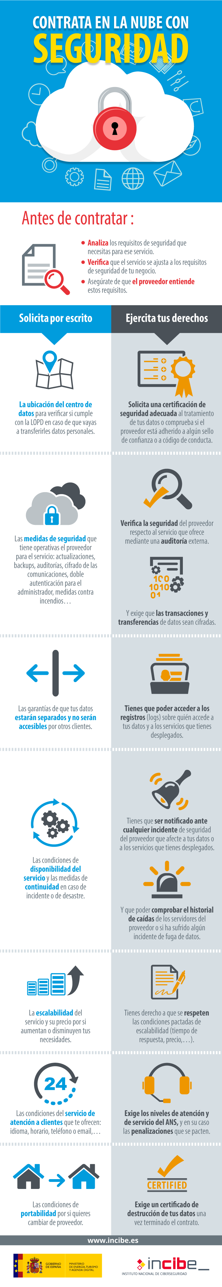 Infografía sobre IoT