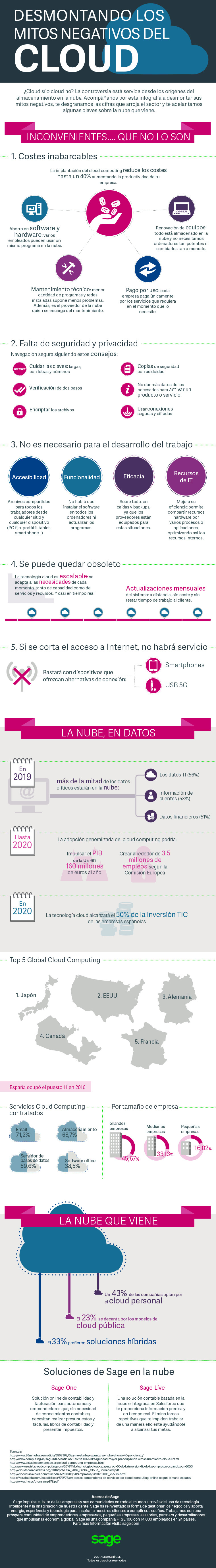 Infografía sobre IoT