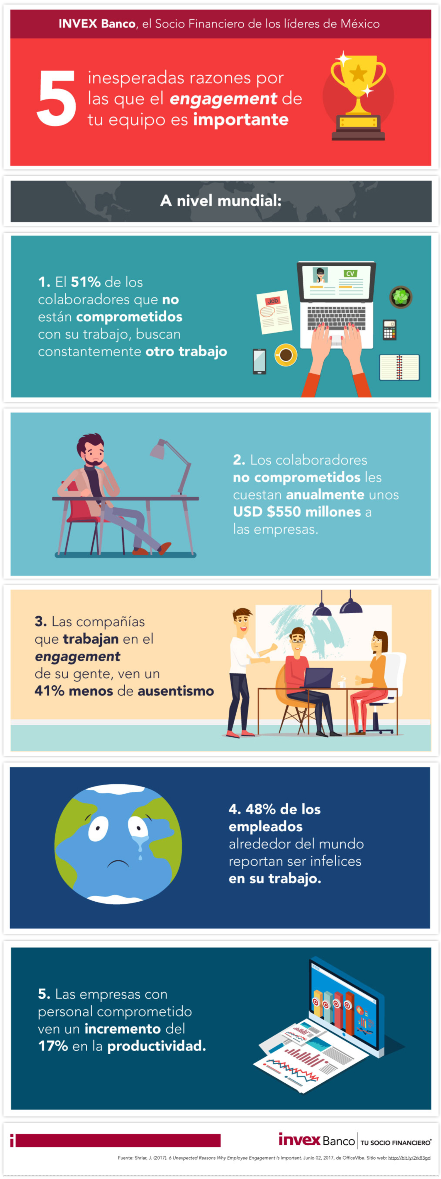 Infografía sobre Recursos Humanos