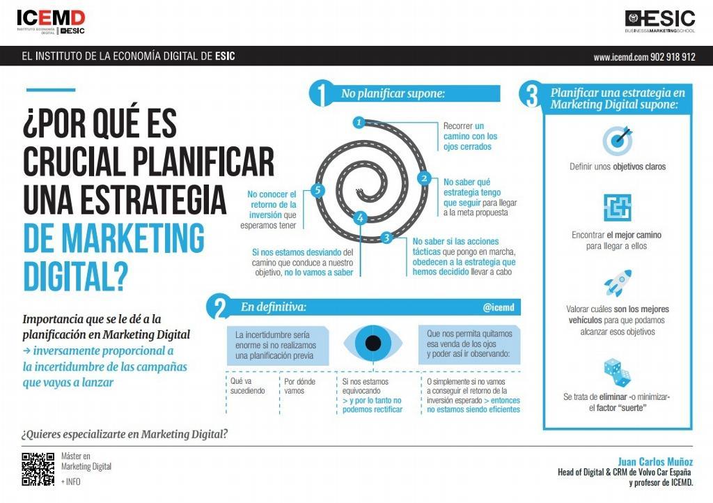 Infografía sobre Inbound Marketing