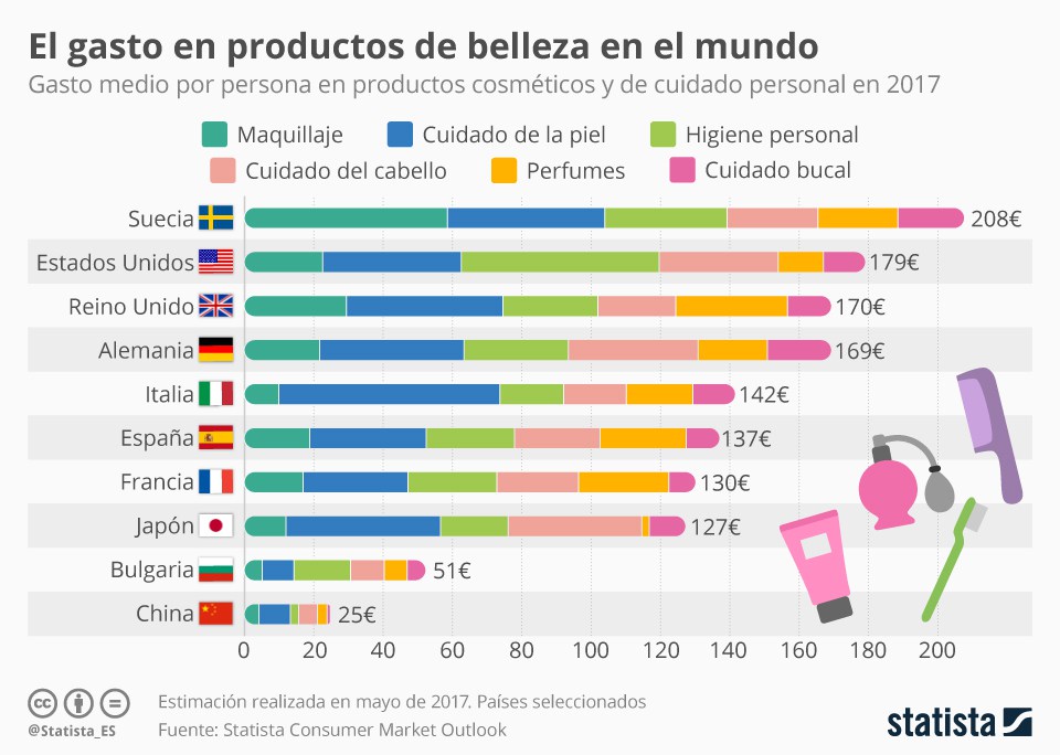 Infografía sobre Inbound Marketing