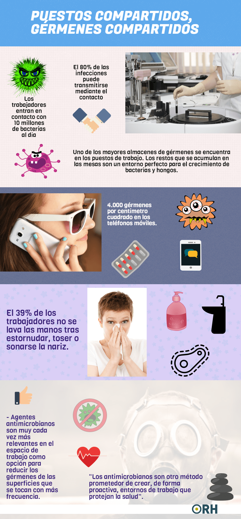 Infografía sobre Recursos Humanos