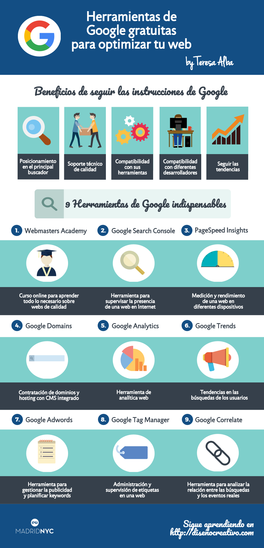 Infografía sobre Posicionamiento Web