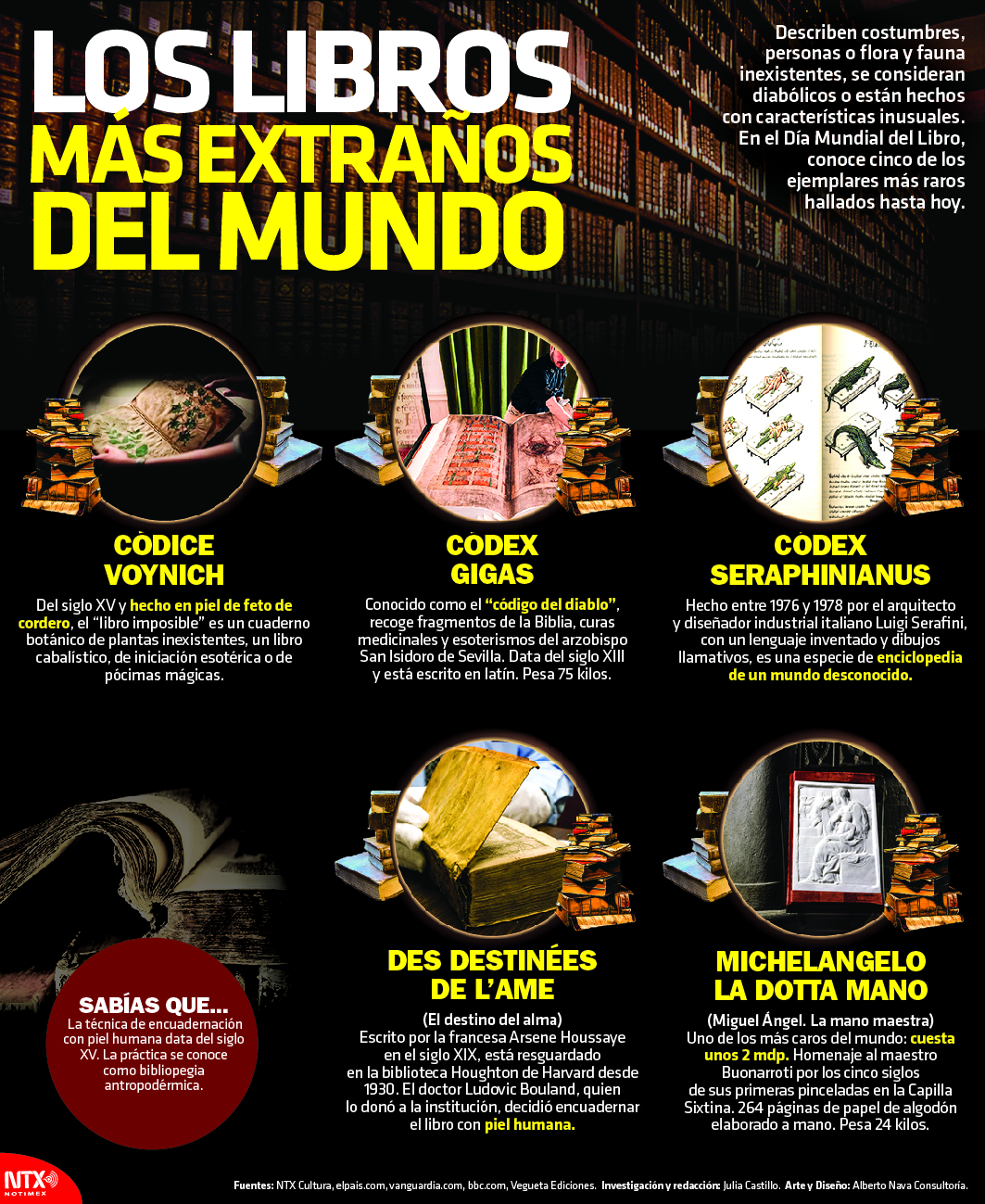 Infografía sobre Inbound Marketing