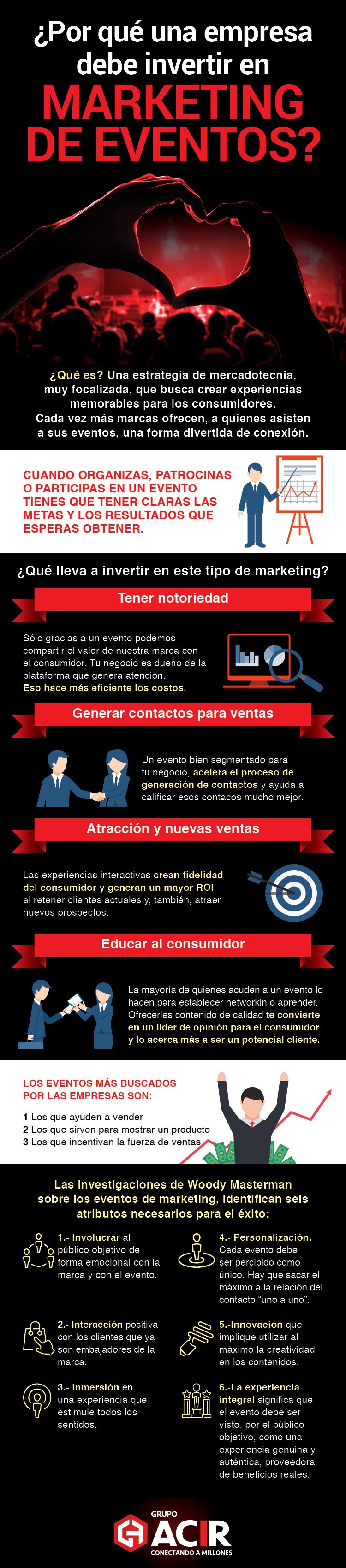 Infografía sobre Inbound Marketing