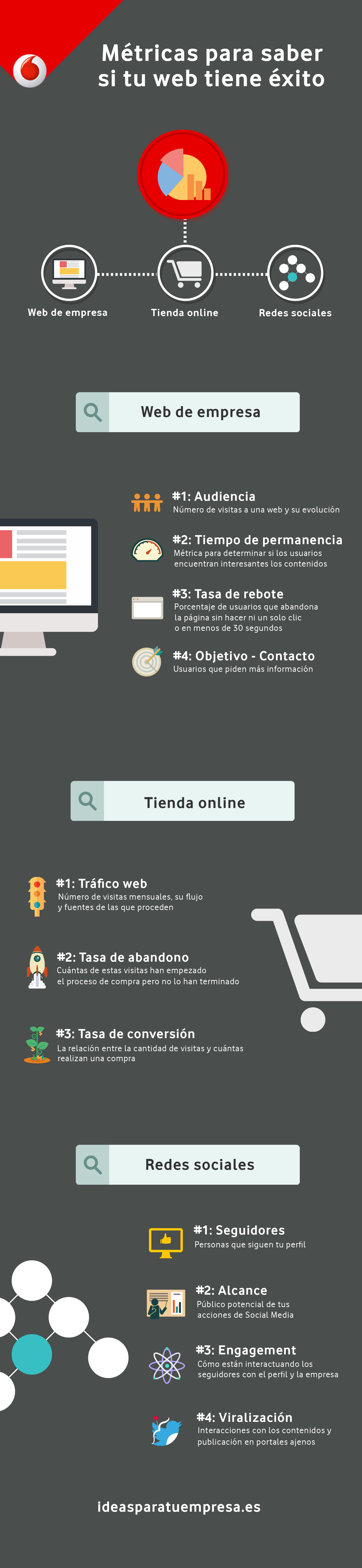 Infografía sobre Inbound Marketing
