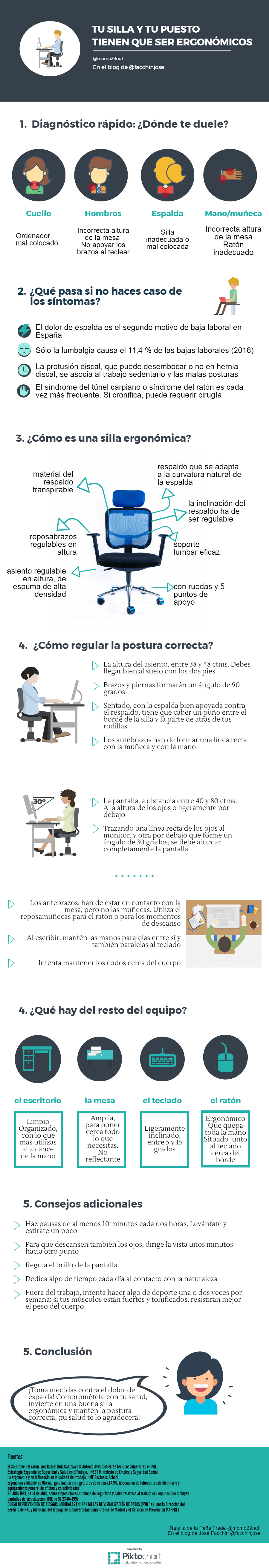 Infografía sobre Inbound Marketing