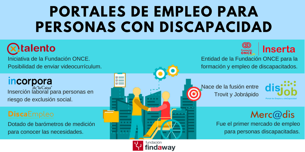 Infografía sobre Empleo