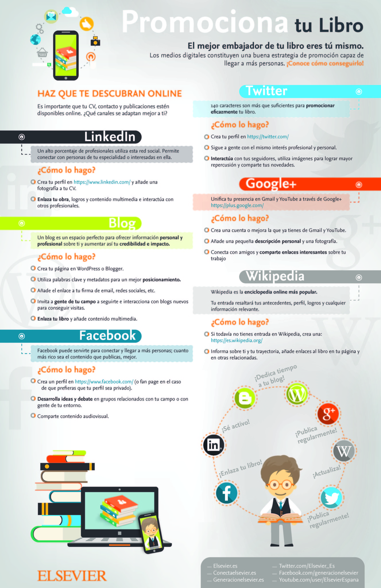 Infografía sobre Redes Sociales