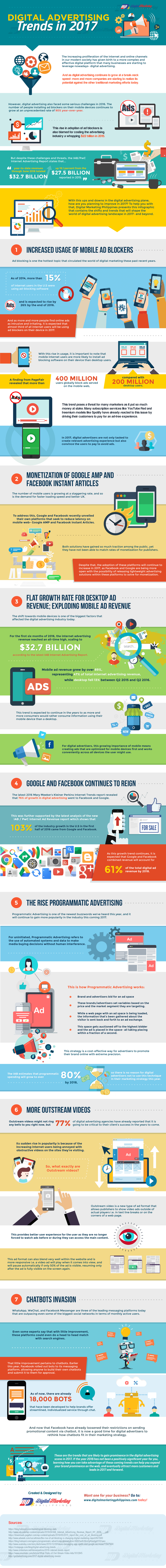 Infografía sobre Inbound Marketing