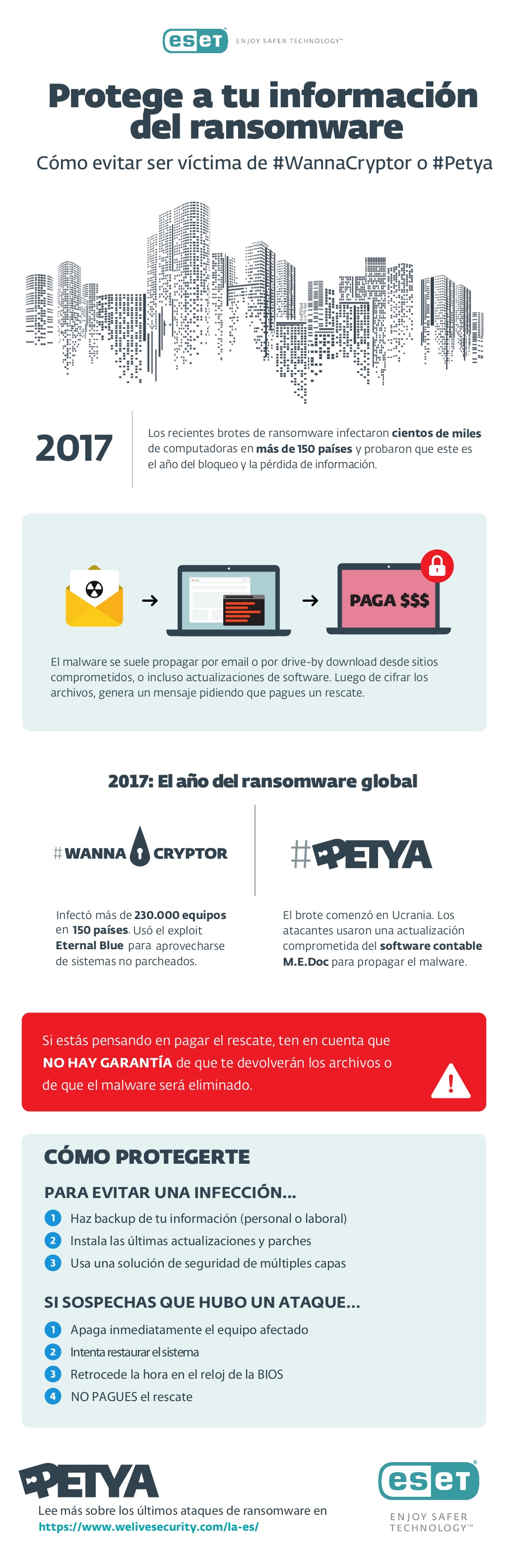 Infografía sobre Inbound Marketing