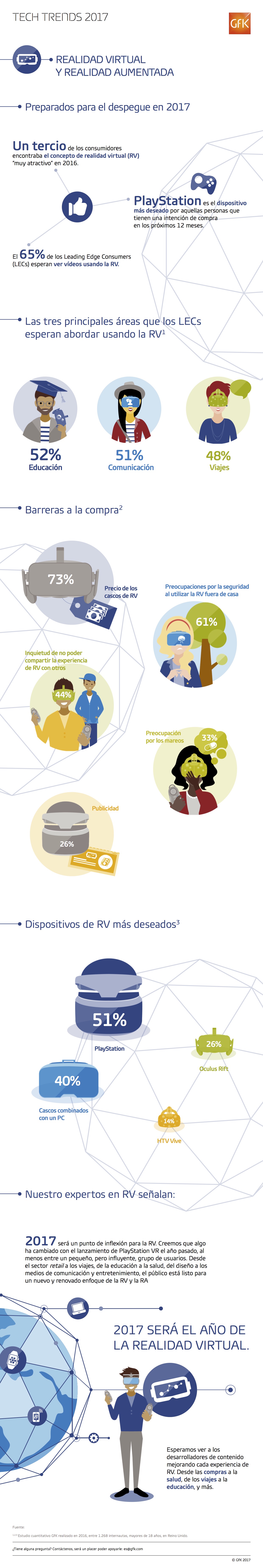 Infografía sobre IoT
