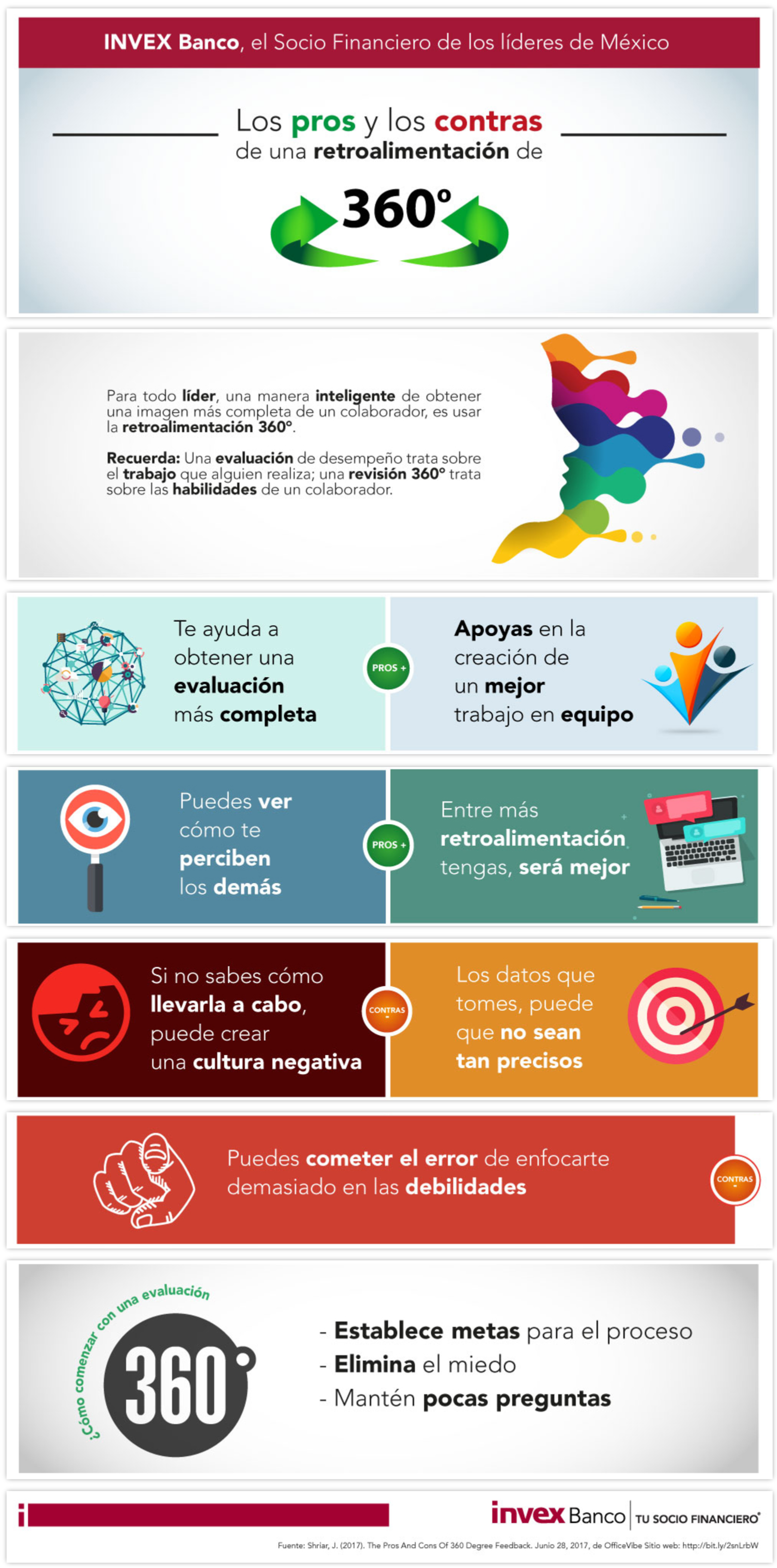 Infografía sobre Recursos Humanos