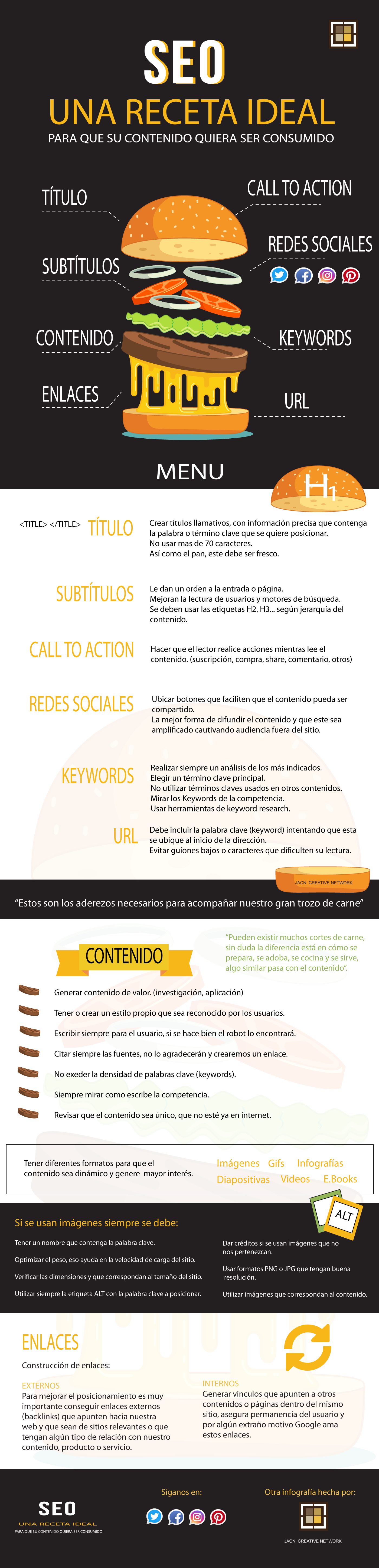 Infografía sobre Posicionamiento Web