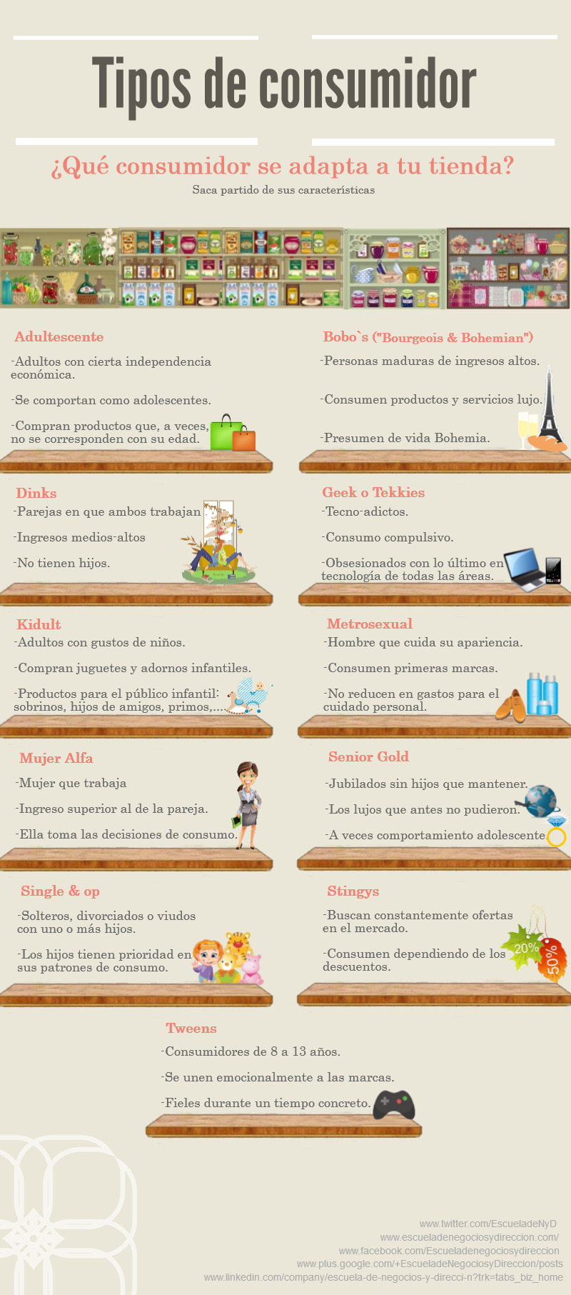 Infografía sobre Inbound Marketing