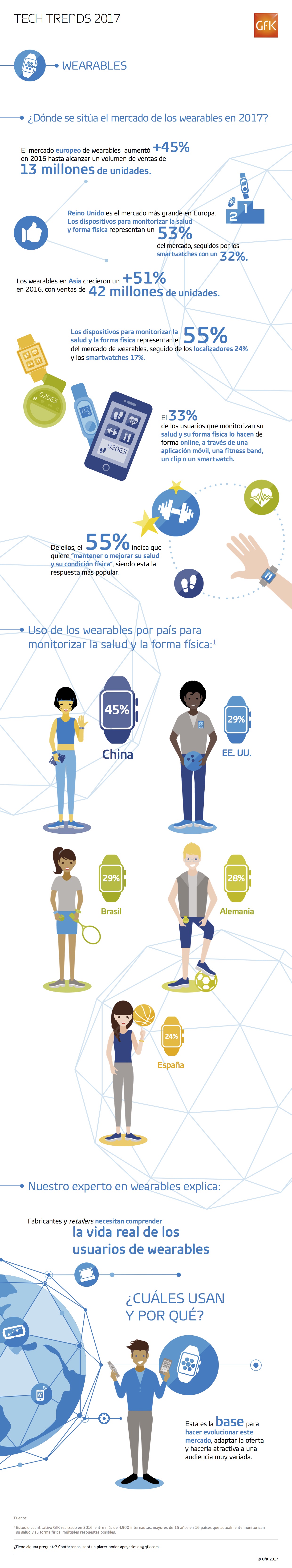Infografía sobre IoT