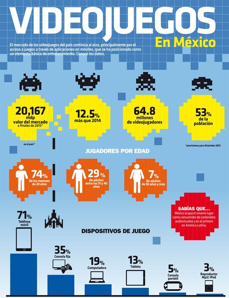 [Infografía] Videojuegos en México
