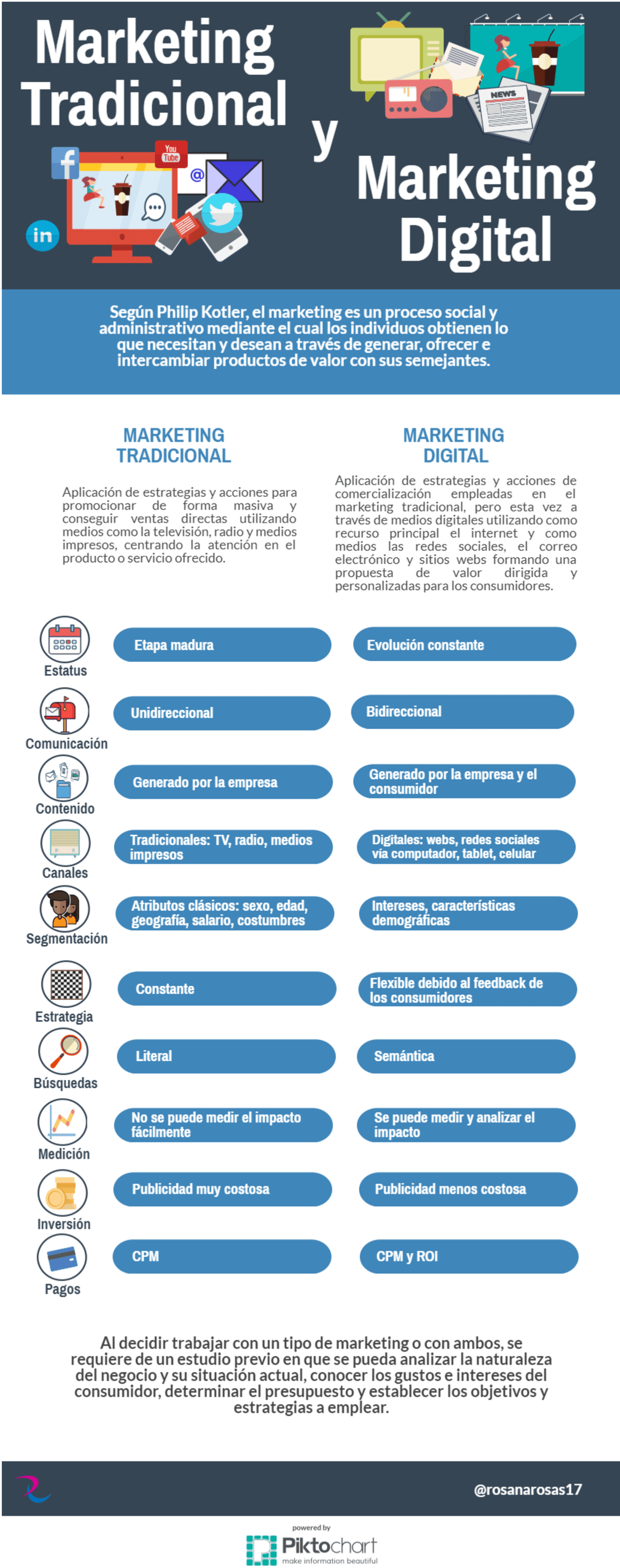 Infografía Marketing Tradicional Vs Marketing Digital
