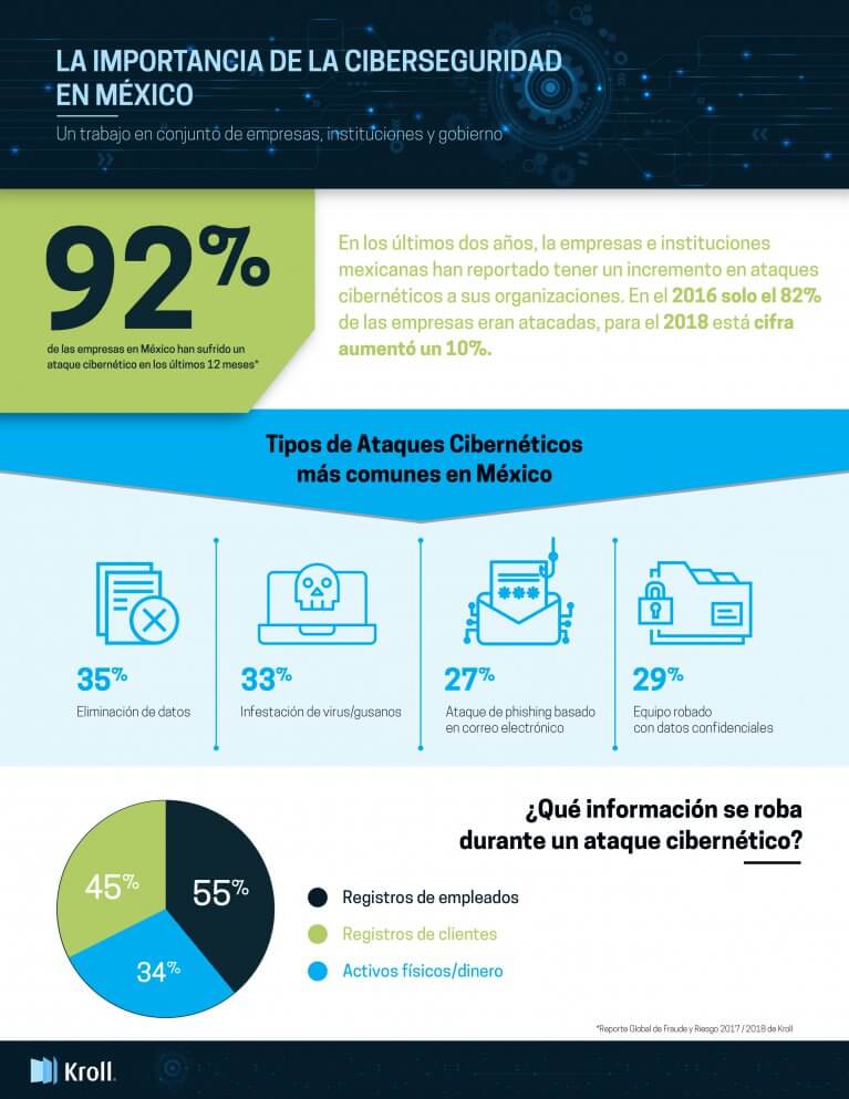 [Infografía] Importancia de la ciberseguridad en México