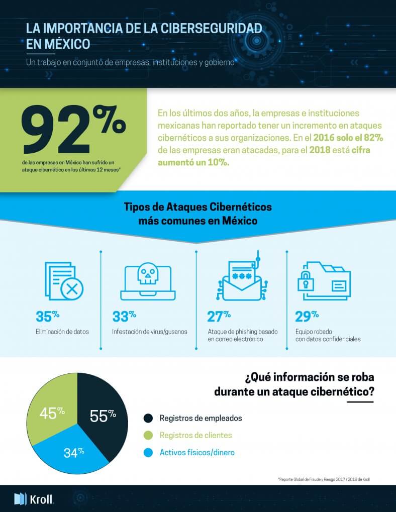 [Infografía] Importancia de la ciberseguridad en México