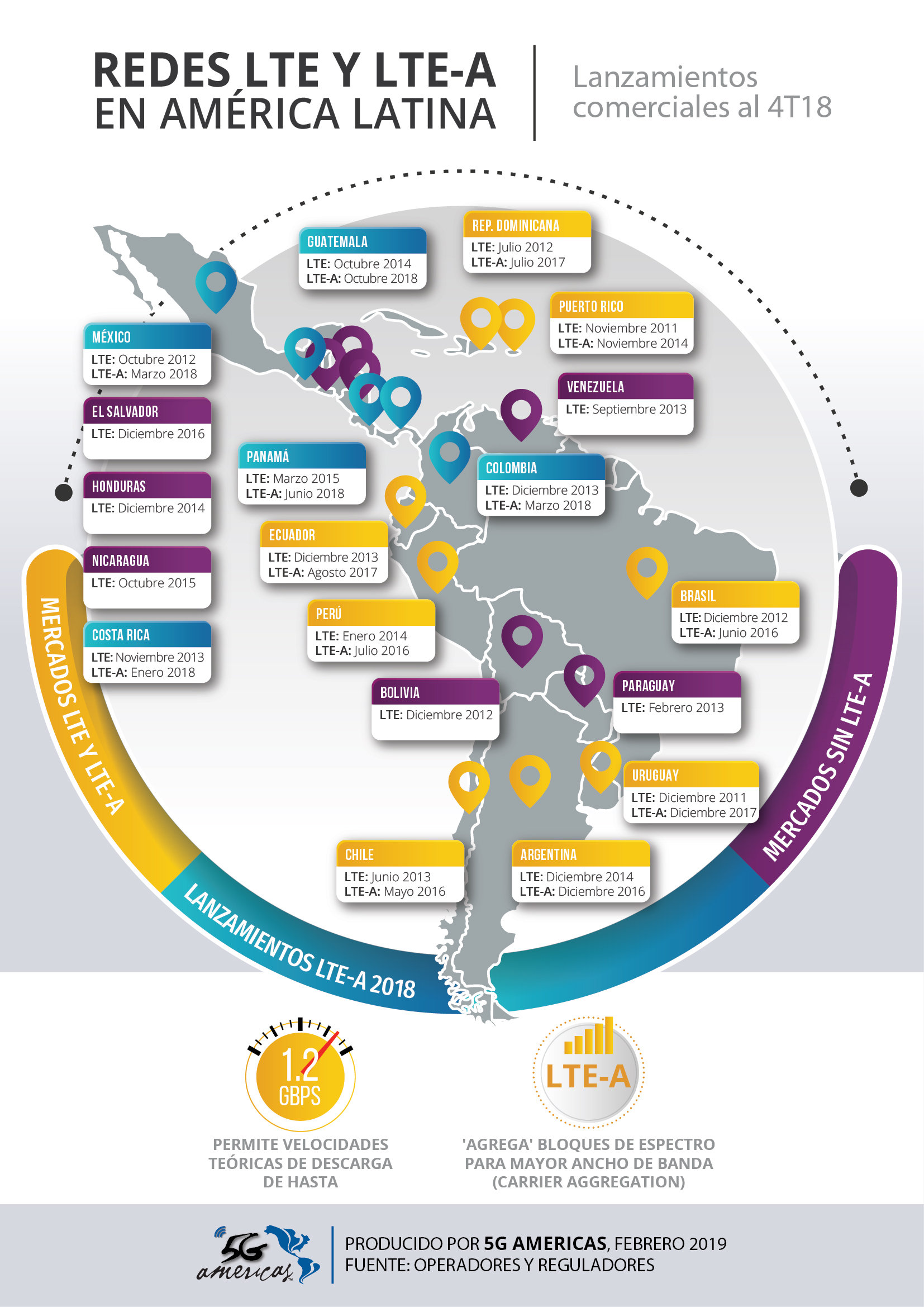 infografia_redes_lte
