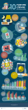 [Infografía] 10 nuevas claves del consumo mobile