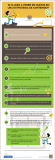 [Infografía] 10 claves a tener en cuenta en una estrategia de contenidos