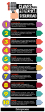 [Infografía] 10 claves para proyectar seguridad