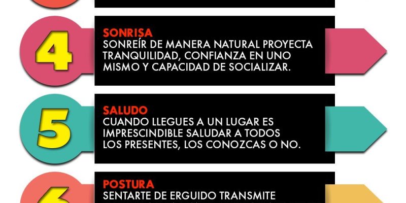 [Infografía] 10 claves para proyectar seguridad